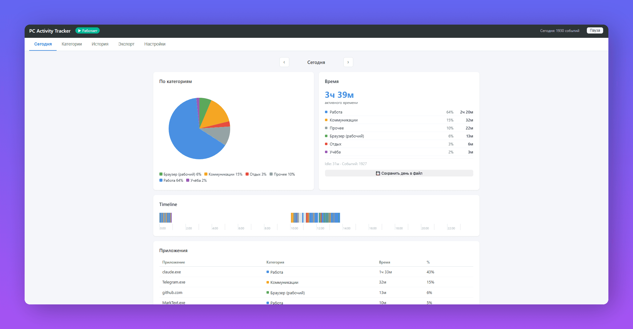 Как я за пару часов написал аналог RescueTime